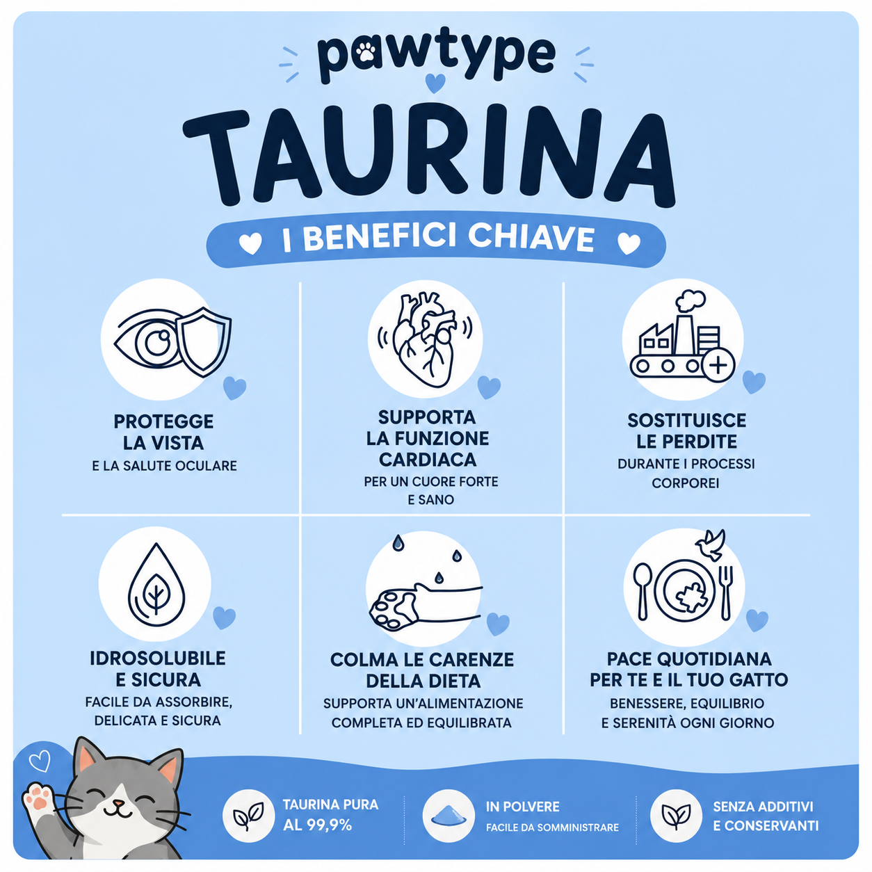 Pawtype Taurine Supplemento - 99,9% per Gatti